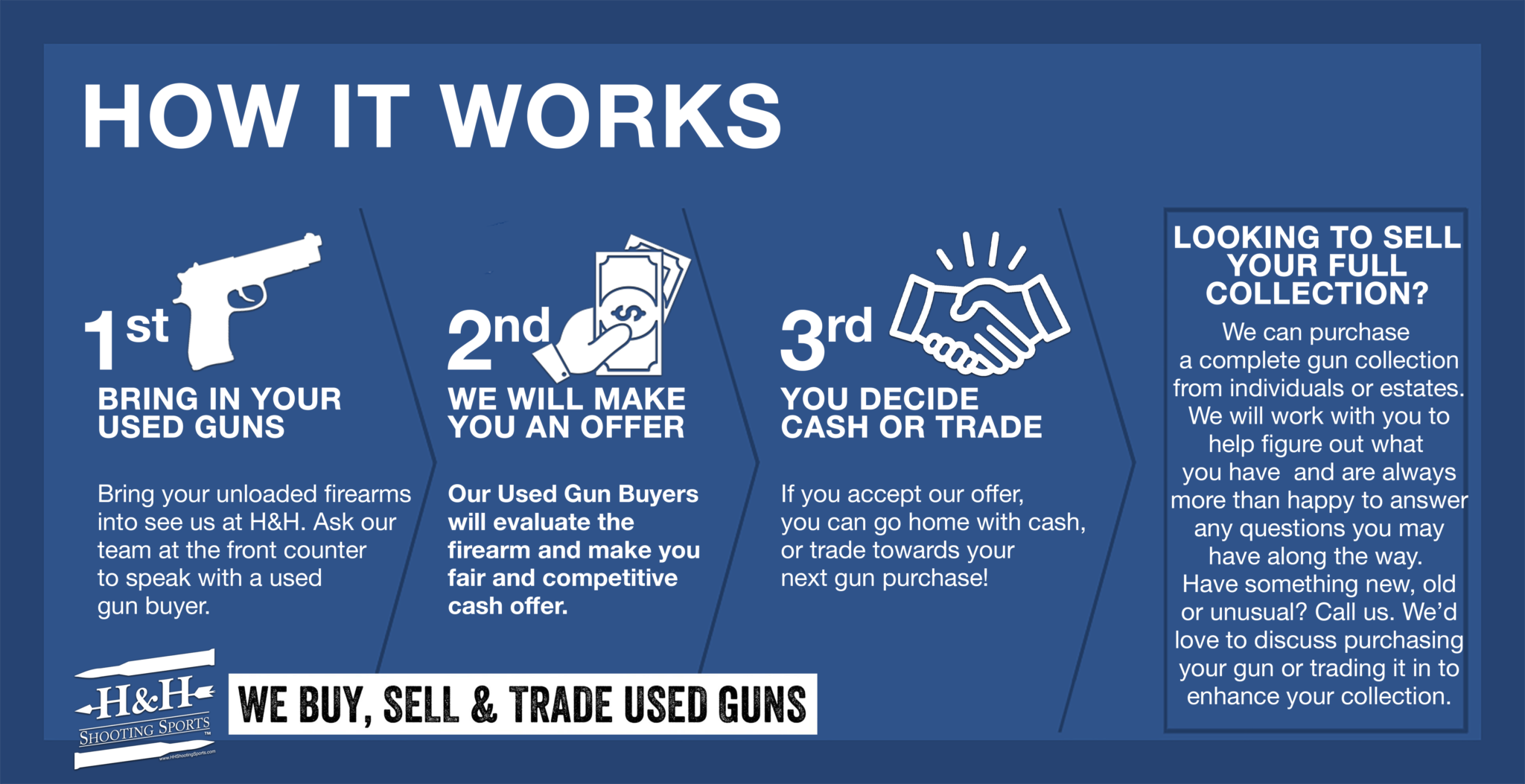 We Buy Used Guns, Used Guns, Used Firearms, 